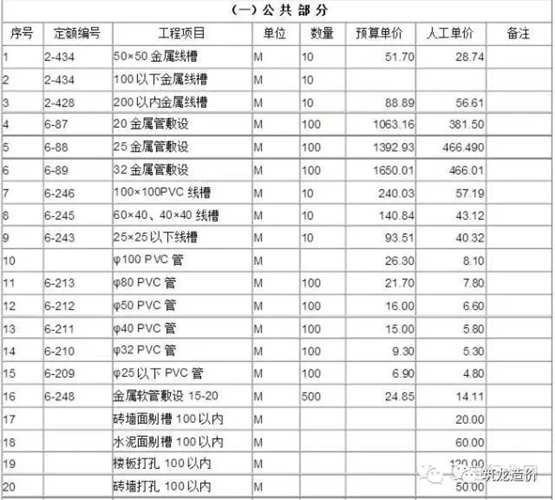 机电安装工程专业承包二级资质:企业如何获得并利用